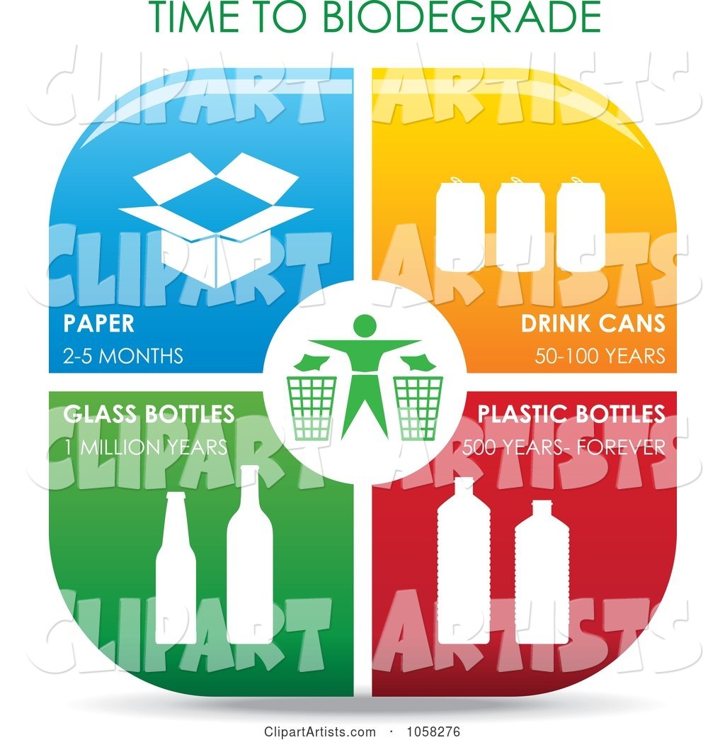 Chart of Recycle Biodegrade Time
