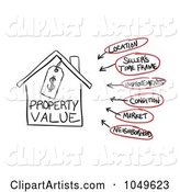 Diagram of the Factors That Can Affect Real Estate Property Values