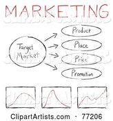 Target Marketing Flow Chart Diagram