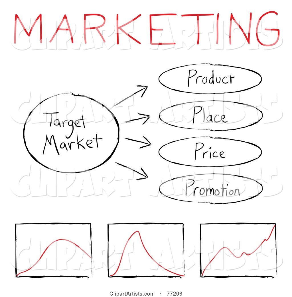 Target Marketing Flow Chart Diagram